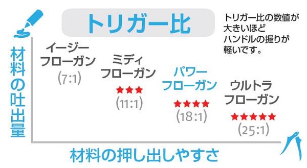 GC大容量34 ozソーセージコークガン 電動工具